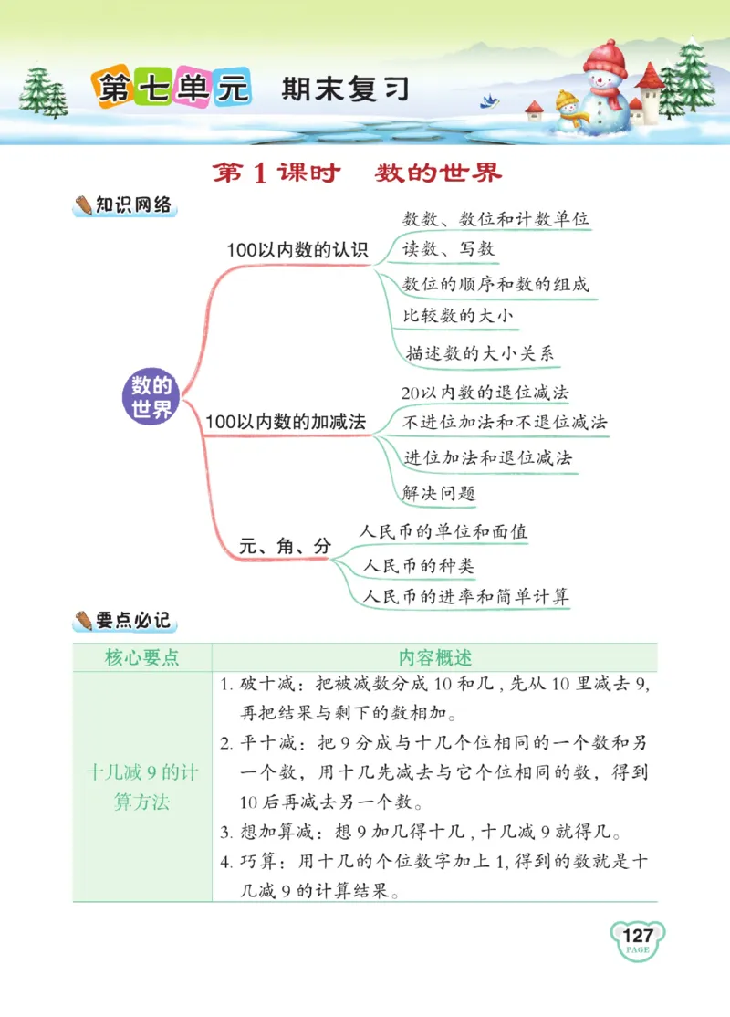 《点拨》23春数学1年级下册（SJ）_一年级上下册资料_小学一年级学习资料-25年更新版_1-04、小学一年级数学下册_1-4-2、练习题、作业、试题、试卷_苏教版_电子册类