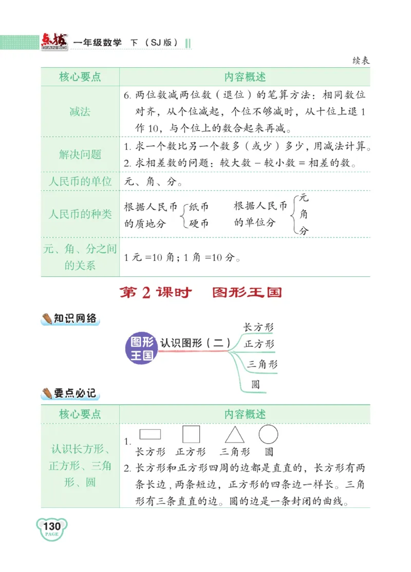 《点拨》23春数学1年级下册（SJ）_一年级上下册资料_小学一年级学习资料-25年更新版_1-04、小学一年级数学下册_1-4-2、练习题、作业、试题、试卷_苏教版_电子册类
