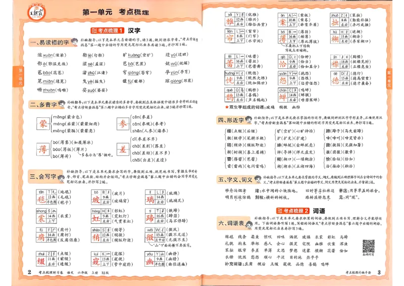 25秋六上语文考点梳理手册和答案_25秋小学语数英习题试卷_数学_人教版_人教版数学《王朝霞考点梳理时习卷》_六年语文上册《王朝霞考点梳理时习卷》25秋(1)
