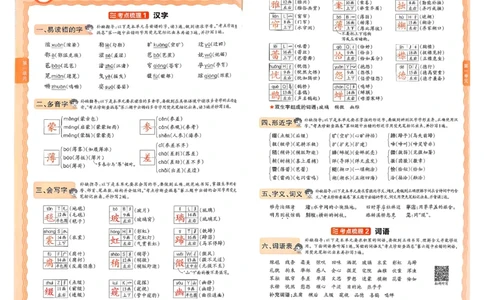 25秋六上语文考点梳理手册和答案_25秋小学语数英习题试卷_数学_人教版_人教版数学《王朝霞考点梳理时习卷》_六年语文上册《王朝霞考点梳理时习卷》25秋(1)