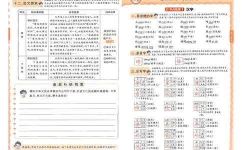 25秋六上语文考点梳理手册和答案_25秋小学语数英习题试卷_数学_人教版_人教版数学《王朝霞考点梳理时习卷》_六年语文上册《王朝霞考点梳理时习卷》25秋(1)