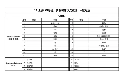 上海一上英语新教材重点默写纸_一年级上下册资料_小学一年级学习资料-25年更新版_1-05、小学一年级英语上册_上海版_2024新上海一年级新教材开学加油包