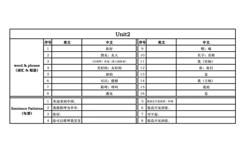 上海一上英语新教材重点默写纸_一年级上下册资料_小学一年级学习资料-25年更新版_1-05、小学一年级英语上册_上海版_2024新上海一年级新教材开学加油包