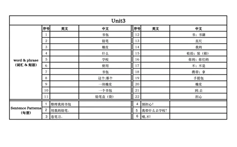 上海一上英语新教材重点默写纸_一年级上下册资料_小学一年级学习资料-25年更新版_1-05、小学一年级英语上册_上海版_2024新上海一年级新教材开学加油包