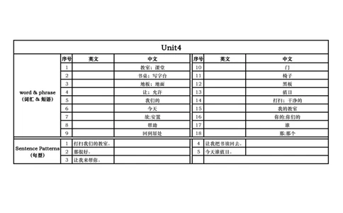 上海一上英语新教材重点默写纸_一年级上下册资料_小学一年级学习资料-25年更新版_1-05、小学一年级英语上册_上海版_2024新上海一年级新教材开学加油包