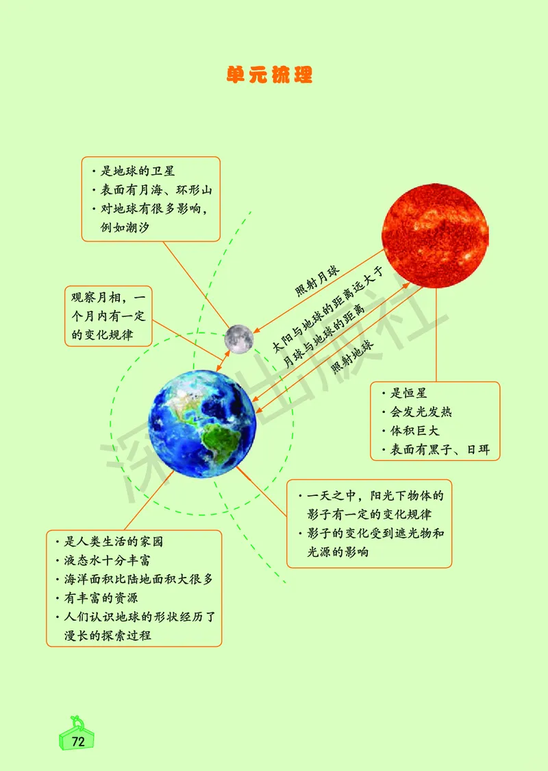 《知识与能力训练&middot;科学》23春科学3年级下册（教科版）_三年级上下册资料_小学三年级学习资料-25年更新版_3-10、小学三年级科学下册_教科版_电子册类