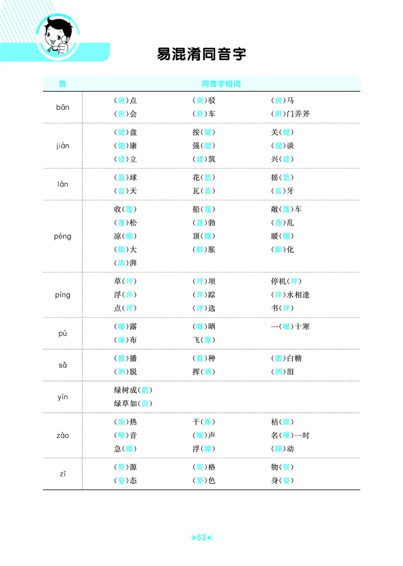 25秋统编版语文六年级上册单元归类知识汇总_25秋小学语数英习题试卷_语文_53单元归类知识汇总完整版语文25年上册