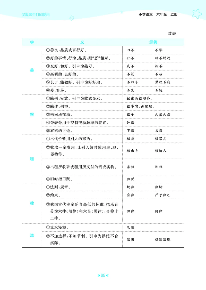 25秋统编版语文六年级上册单元归类知识汇总_25秋小学语数英习题试卷_语文_53单元归类知识汇总完整版语文25年上册