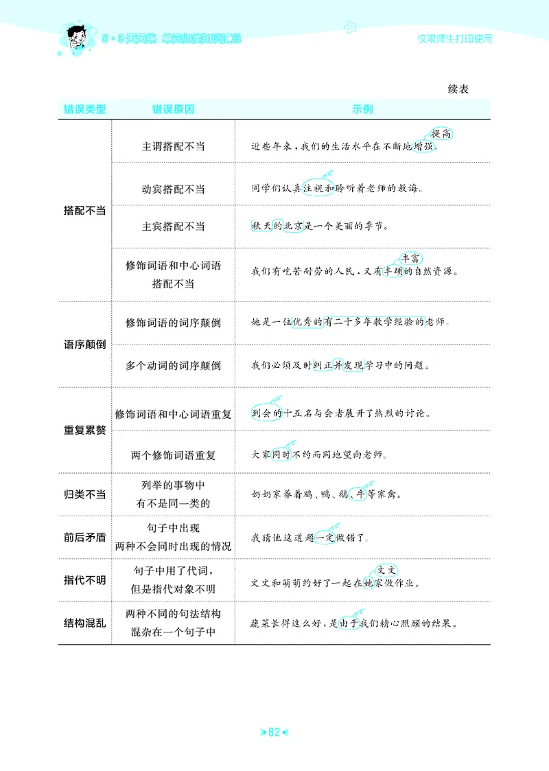25秋统编版语文六年级上册单元归类知识汇总_25秋小学语数英习题试卷_语文_53单元归类知识汇总完整版语文25年上册