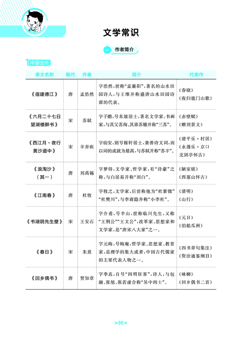 25秋统编版语文六年级上册单元归类知识汇总_25秋小学语数英习题试卷_语文_53单元归类知识汇总完整版语文25年上册