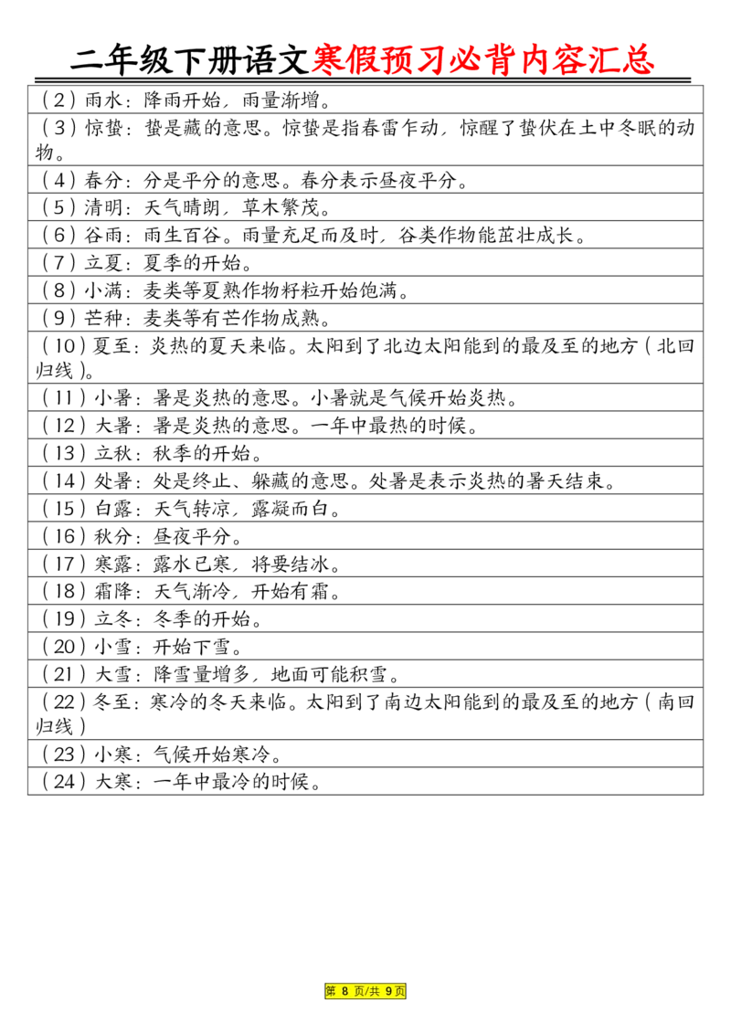 二下语文寒假预习必背内容汇总（课文古诗日积月累）9页(2)_二年级上下册资料_二年级下册小红书同款资料_二下语文
