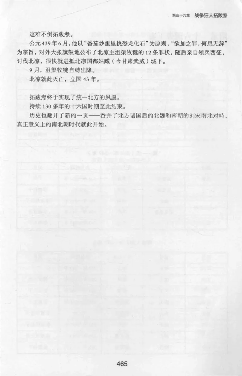 20.《彪悍南北朝之十六国风云》[云淡心远编著][现代出版社][978-7-5143-7013-3][2018.6][P482]_t涯_《天涯神贴去水印纯干货收藏版-汇总版》天涯的干货[pdf]_天涯社区优质书籍