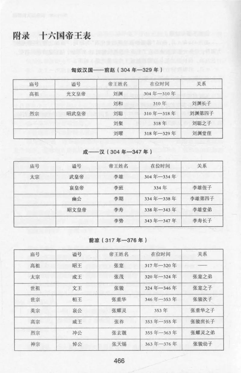 20.《彪悍南北朝之十六国风云》[云淡心远编著][现代出版社][978-7-5143-7013-3][2018.6][P482]_t涯_《天涯神贴去水印纯干货收藏版-汇总版》天涯的干货[pdf]_天涯社区优质书籍