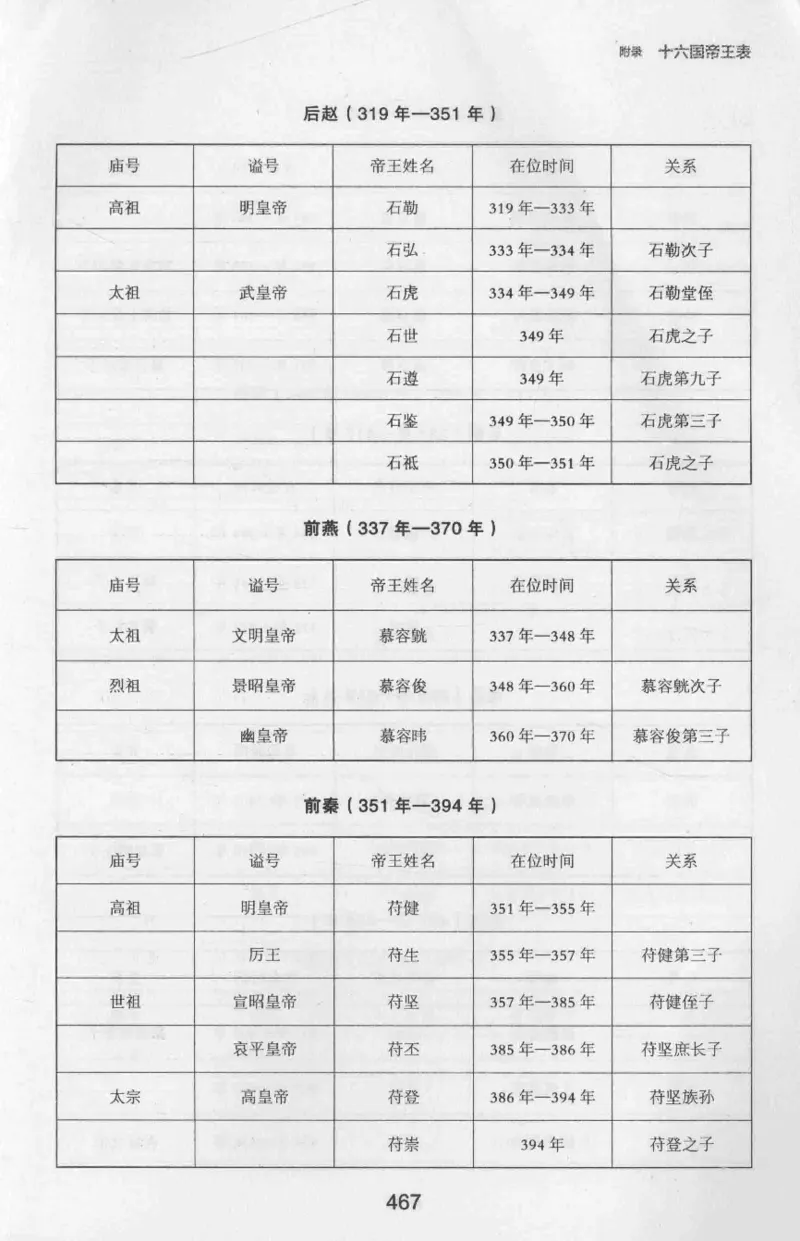 20.《彪悍南北朝之十六国风云》[云淡心远编著][现代出版社][978-7-5143-7013-3][2018.6][P482]_t涯_《天涯神贴去水印纯干货收藏版-汇总版》天涯的干货[pdf]_天涯社区优质书籍