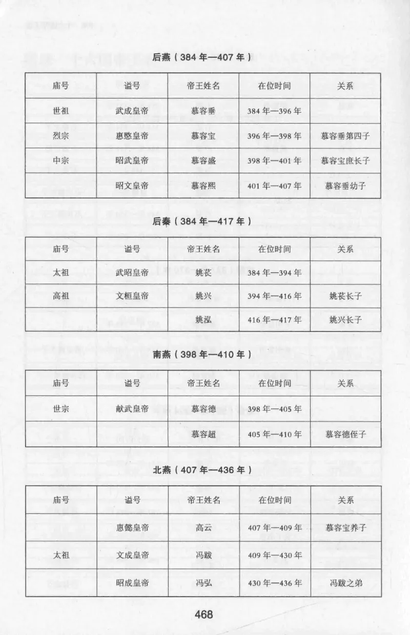 20.《彪悍南北朝之十六国风云》[云淡心远编著][现代出版社][978-7-5143-7013-3][2018.6][P482]_t涯_《天涯神贴去水印纯干货收藏版-汇总版》天涯的干货[pdf]_天涯社区优质书籍