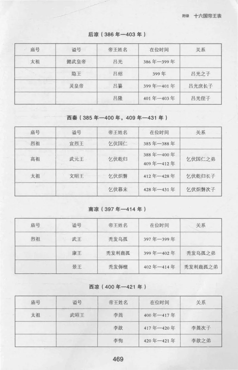 20.《彪悍南北朝之十六国风云》[云淡心远编著][现代出版社][978-7-5143-7013-3][2018.6][P482]_t涯_《天涯神贴去水印纯干货收藏版-汇总版》天涯的干货[pdf]_天涯社区优质书籍