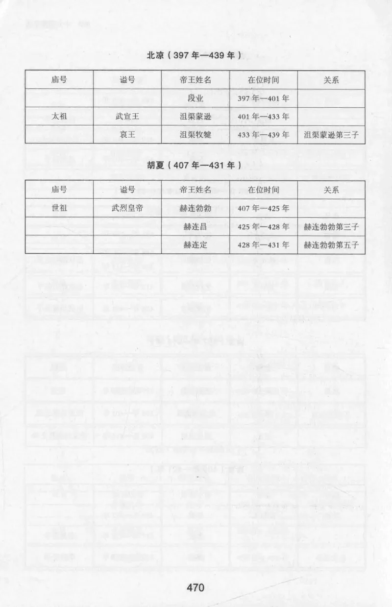 20.《彪悍南北朝之十六国风云》[云淡心远编著][现代出版社][978-7-5143-7013-3][2018.6][P482]_t涯_《天涯神贴去水印纯干货收藏版-汇总版》天涯的干货[pdf]_天涯社区优质书籍