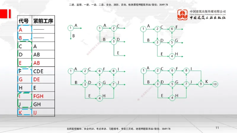 05.26一建《机电》120天轻松上岸全攻略_2026年一级建造师_2026年一建机电_2025年一建机电SVIP_02-基础精讲✿高端面授✿深度强化_02-机电《前期全套课》名师JGS_讲义