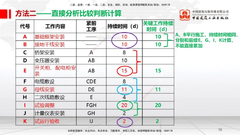 05.26一建《机电》120天轻松上岸全攻略_2026年一级建造师_2026年一建机电_2025年一建机电SVIP_02-基础精讲✿高端面授✿深度强化_02-机电《前期全套课》名师JGS_讲义