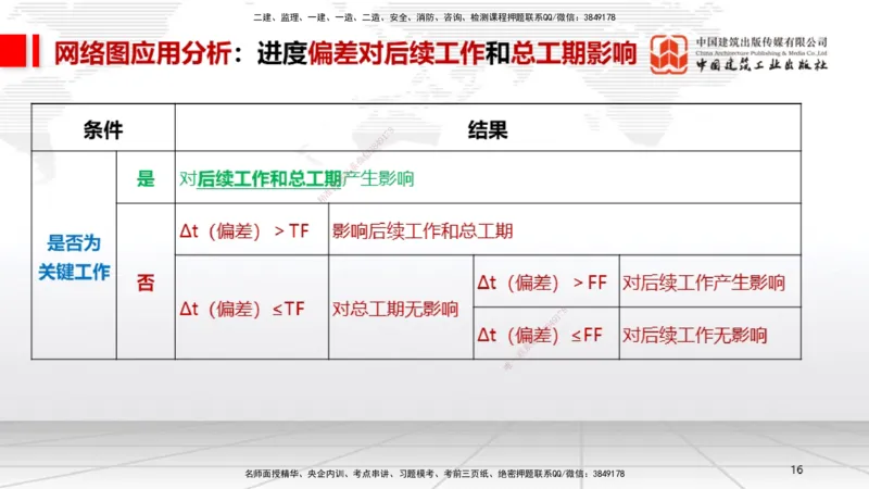 05.26一建《机电》120天轻松上岸全攻略_2026年一级建造师_2026年一建机电_2025年一建机电SVIP_02-基础精讲✿高端面授✿深度强化_02-机电《前期全套课》名师JGS_讲义
