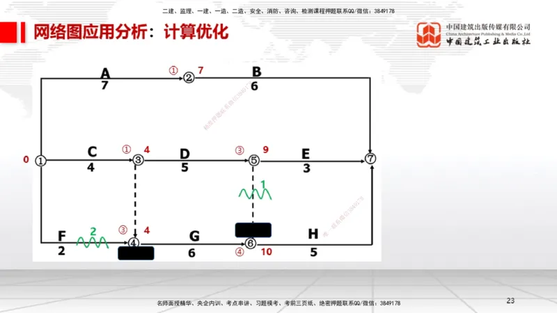 05.26一建《机电》120天轻松上岸全攻略_2026年一级建造师_2026年一建机电_2025年一建机电SVIP_02-基础精讲✿高端面授✿深度强化_02-机电《前期全套课》名师JGS_讲义
