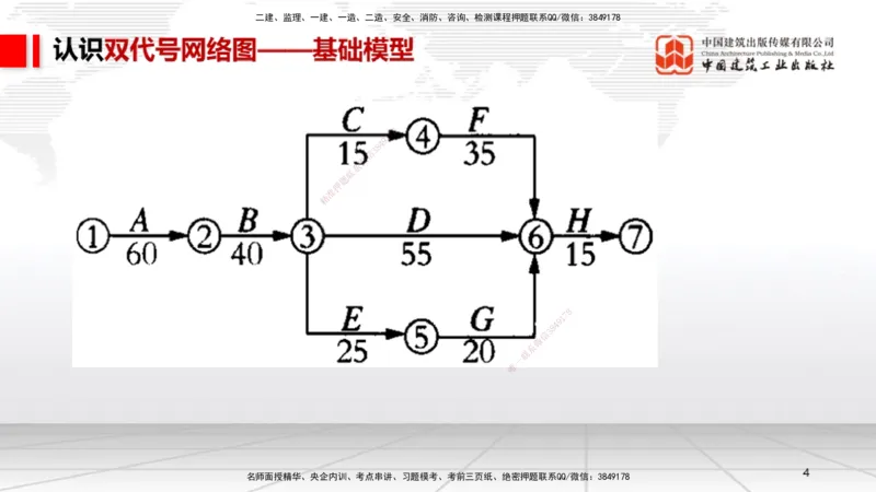 05.26一建《机电》120天轻松上岸全攻略_2026年一级建造师_2026年一建机电_2025年一建机电SVIP_02-基础精讲✿高端面授✿深度强化_02-机电《前期全套课》名师JGS_讲义