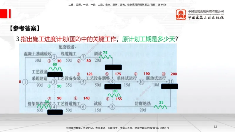 05.26一建《机电》120天轻松上岸全攻略_2026年一级建造师_2026年一建机电_2025年一建机电SVIP_02-基础精讲✿高端面授✿深度强化_02-机电《前期全套课》名师JGS_讲义