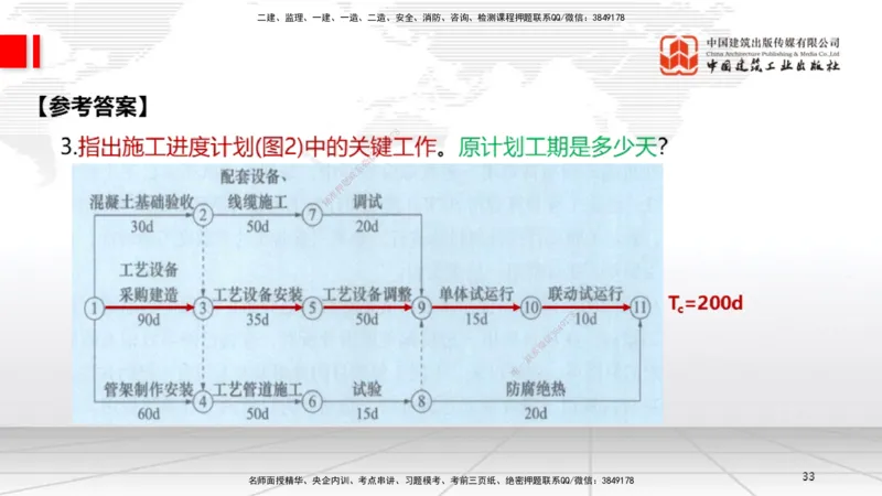 05.26一建《机电》120天轻松上岸全攻略_2026年一级建造师_2026年一建机电_2025年一建机电SVIP_02-基础精讲✿高端面授✿深度强化_02-机电《前期全套课》名师JGS_讲义