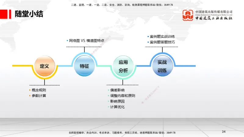 05.26一建《机电》120天轻松上岸全攻略_2026年一级建造师_2026年一建机电_2025年一建机电SVIP_02-基础精讲✿高端面授✿深度强化_02-机电《前期全套课》名师JGS_讲义
