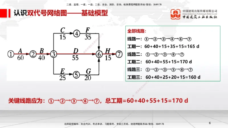 05.26一建《机电》120天轻松上岸全攻略_2026年一级建造师_2026年一建机电_2025年一建机电SVIP_02-基础精讲✿高端面授✿深度强化_02-机电《前期全套课》名师JGS_讲义