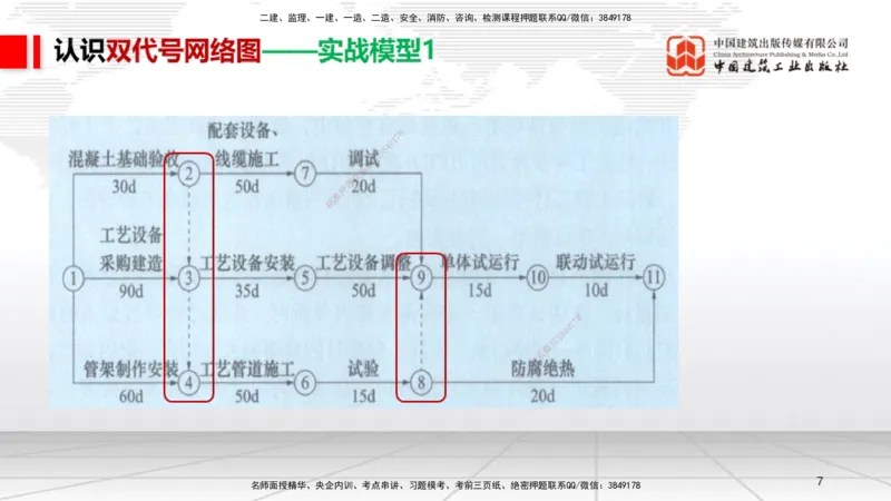 05.26一建《机电》120天轻松上岸全攻略_2026年一级建造师_2026年一建机电_2025年一建机电SVIP_02-基础精讲✿高端面授✿深度强化_02-机电《前期全套课》名师JGS_讲义