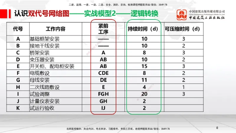 05.26一建《机电》120天轻松上岸全攻略_2026年一级建造师_2026年一建机电_2025年一建机电SVIP_02-基础精讲✿高端面授✿深度强化_02-机电《前期全套课》名师JGS_讲义