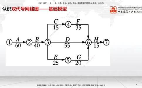 05.26一建《机电》120天轻松上岸全攻略_2026年一级建造师_2026年一建机电_2025年一建机电SVIP_02-基础精讲✿高端面授✿深度强化_02-机电《前期全套课》名师JGS_讲义