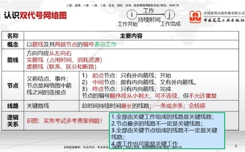 05.26一建《机电》120天轻松上岸全攻略_2026年一级建造师_2026年一建机电_2025年一建机电SVIP_02-基础精讲✿高端面授✿深度强化_02-机电《前期全套课》名师JGS_讲义