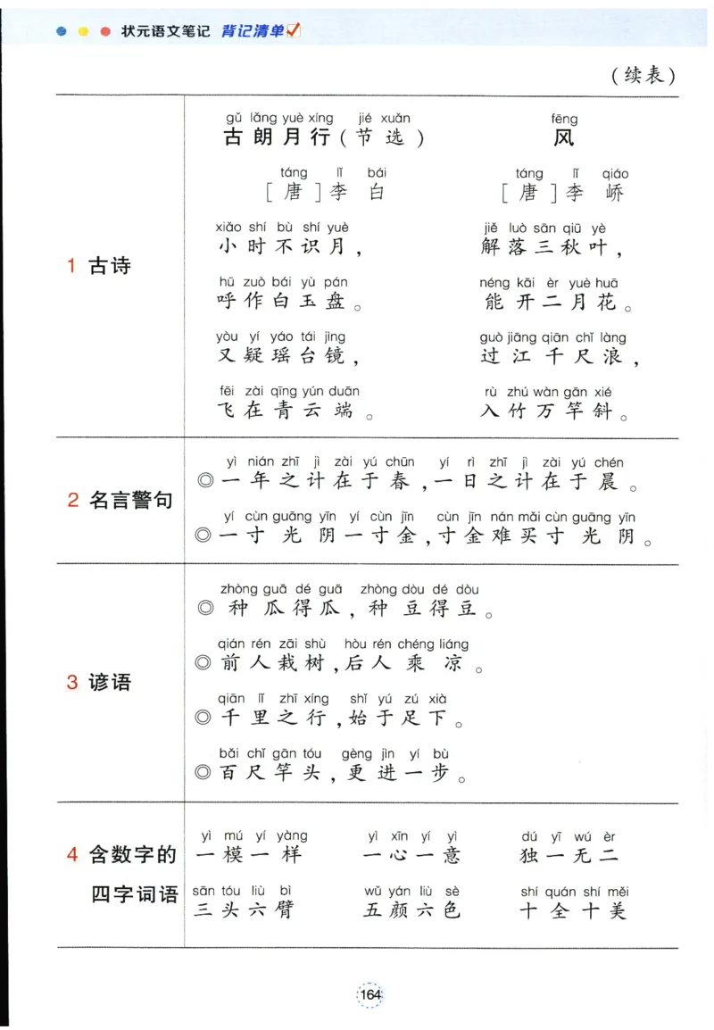 《背记清单》_25秋小学语数英习题试卷_语文_25秋《状元笔记》语文12456_1年级语文《状元笔记》25秋