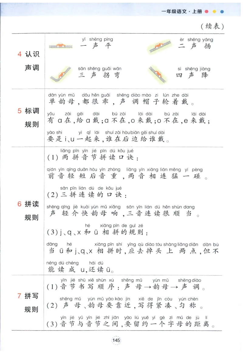 《背记清单》_25秋小学语数英习题试卷_语文_25秋《状元笔记》语文12456_1年级语文《状元笔记》25秋