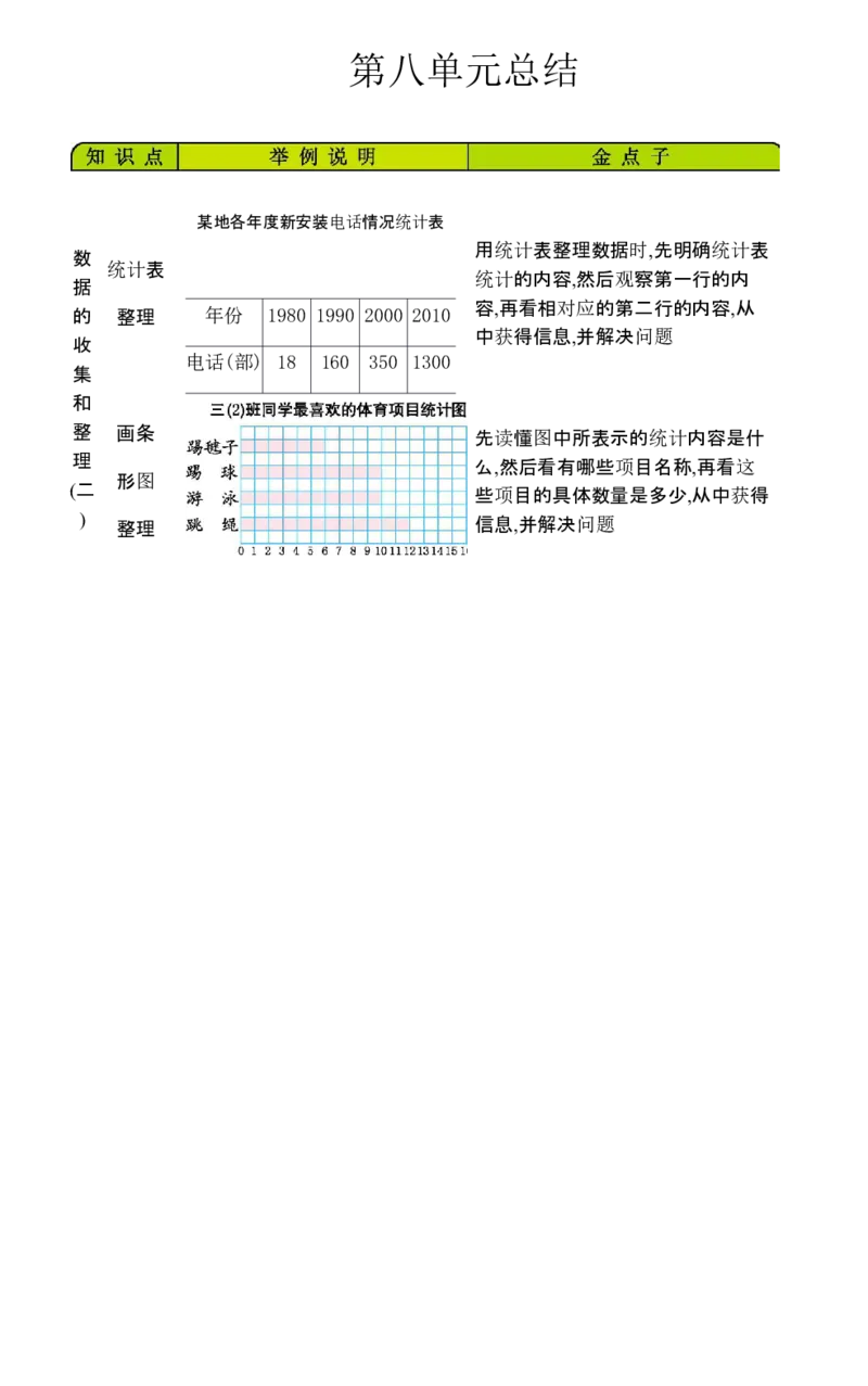 三年级数学下册知识清单-青岛版_三年级上下册资料_三年级上语数英上下册学习资料_3-8-4、小学三年级数学下册_青岛版_1、知识点总结
