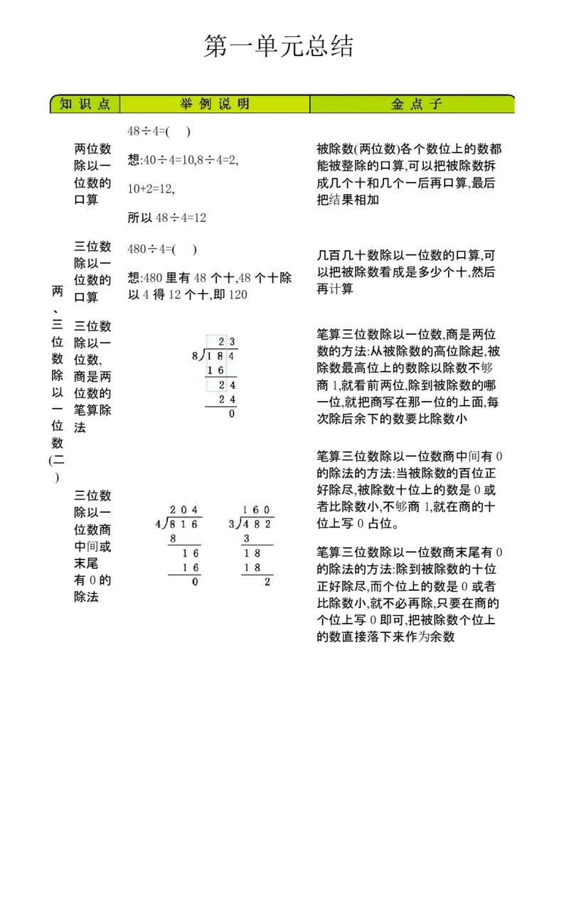 三年级数学下册知识清单-青岛版_三年级上下册资料_三年级上语数英上下册学习资料_3-8-4、小学三年级数学下册_青岛版_1、知识点总结