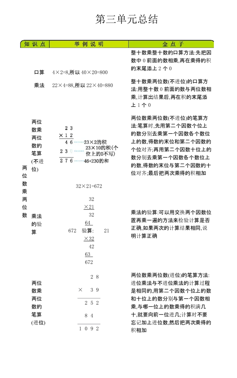 三年级数学下册知识清单-青岛版_三年级上下册资料_三年级上语数英上下册学习资料_3-8-4、小学三年级数学下册_青岛版_1、知识点总结