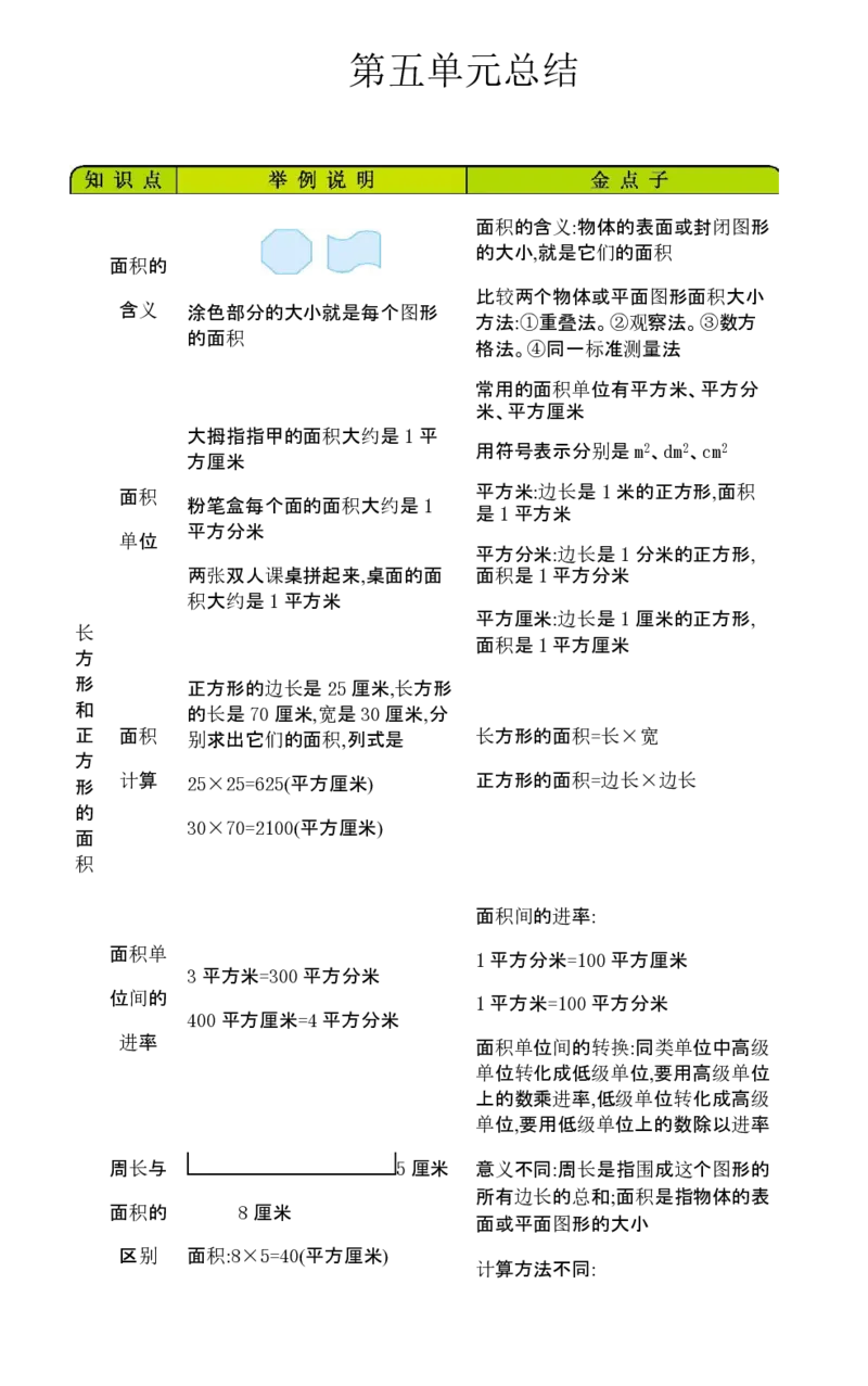 三年级数学下册知识清单-青岛版_三年级上下册资料_三年级上语数英上下册学习资料_3-8-4、小学三年级数学下册_青岛版_1、知识点总结