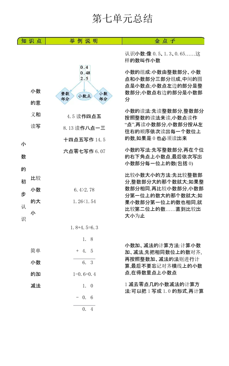 三年级数学下册知识清单-青岛版_三年级上下册资料_三年级上语数英上下册学习资料_3-8-4、小学三年级数学下册_青岛版_1、知识点总结