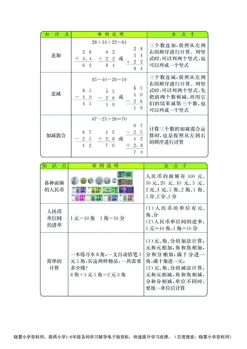 二年级上册数学北师版知识要点_二年级上下册资料_二年级语数英上下册学习资料_3-7-3、小学二年级数学上册_北师大版_1、知识点总结