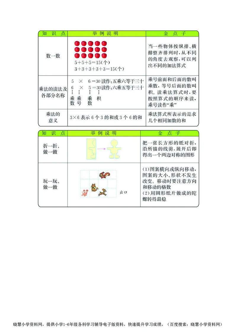 二年级上册数学北师版知识要点_二年级上下册资料_二年级语数英上下册学习资料_3-7-3、小学二年级数学上册_北师大版_1、知识点总结