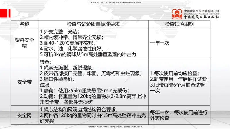 2025一建《水利》月度小灶直播课02（02.27）_2026年一级建造师_2026年一建水利_2025年一建水利SVIP_02-基础精讲✿高端面授✿深度强化_22-水利《月度小灶直播》关梦旋JGS_讲义