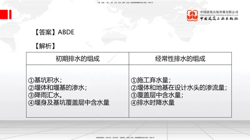 2025一建《水利》月度小灶直播课02（02.27）_2026年一级建造师_2026年一建水利_2025年一建水利SVIP_02-基础精讲✿高端面授✿深度强化_22-水利《月度小灶直播》关梦旋JGS_讲义