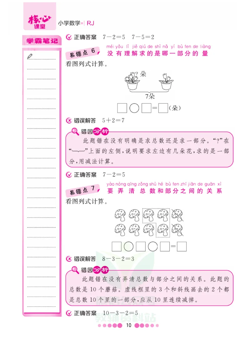 一年级上册数学人教版易错清单_一年级上下册资料_小学一年级学习资料-25年更新版_1-03、小学一年级数学上册_人教版_01、知识汇总