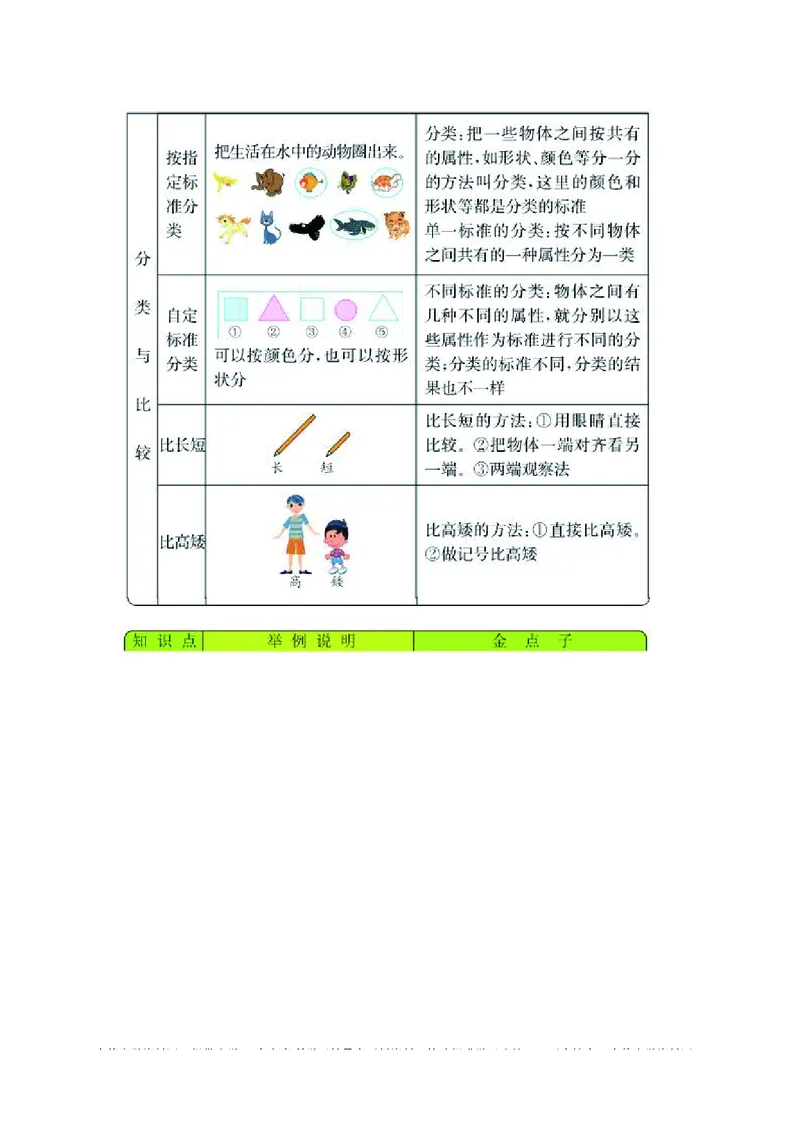 一年级上册数学青岛五四制知识要点_一年级上下册资料_小学一年级学习资料-25年更新版_1-03、小学一年级数学上册_青岛54制_01、知识汇总