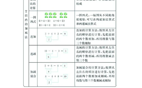 一年级上册数学青岛五四制知识要点_一年级上下册资料_小学一年级学习资料-25年更新版_1-03、小学一年级数学上册_青岛54制_01、知识汇总