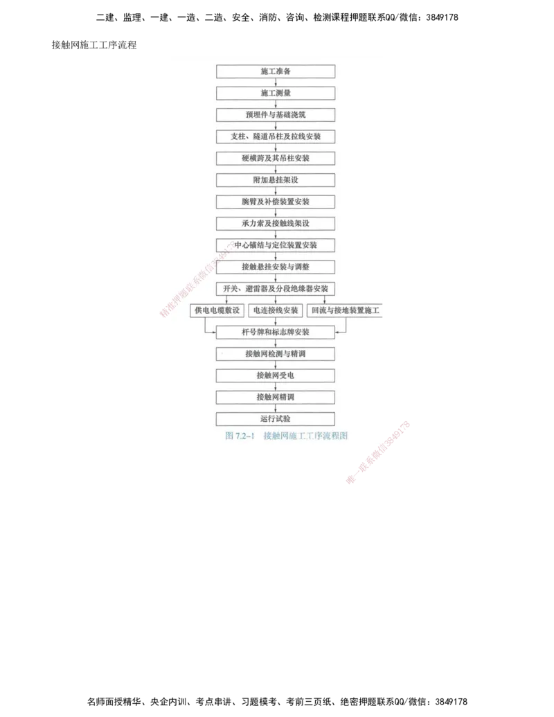 05.47-第7章-7.2-电力牵引供电工程施工（一）_2026年一级建造师_2026年一建铁路_2025年一建铁路SVIP_02-基础精讲✿高端面授✿深度强化_11-铁路《天一精讲班》陈士甲KL_07.第七章