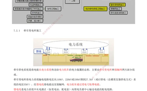 05.47-第7章-7.2-电力牵引供电工程施工（一）_2026年一级建造师_2026年一建铁路_2025年一建铁路SVIP_02-基础精讲✿高端面授✿深度强化_11-铁路《天一精讲班》陈士甲KL_07.第七章